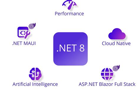 .net 